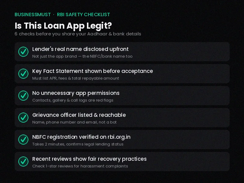 RBI safety checklist to verify a legitimate 7 days loan app in India before applying