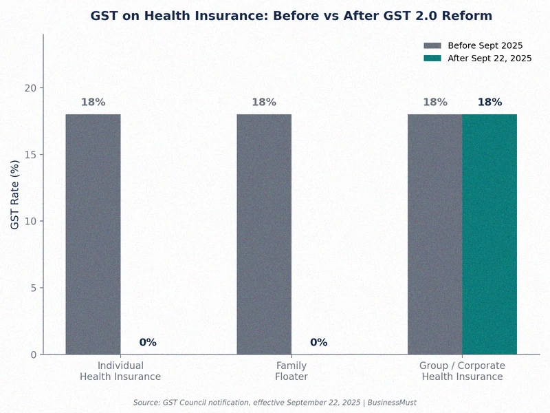 chart1 gst rate comparison 1