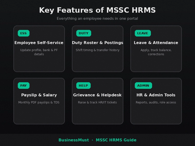 MSSC HRMS key features overview