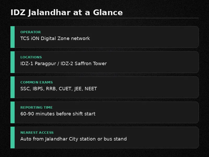 Quick facts summary of ion digital zone idz jalandhar