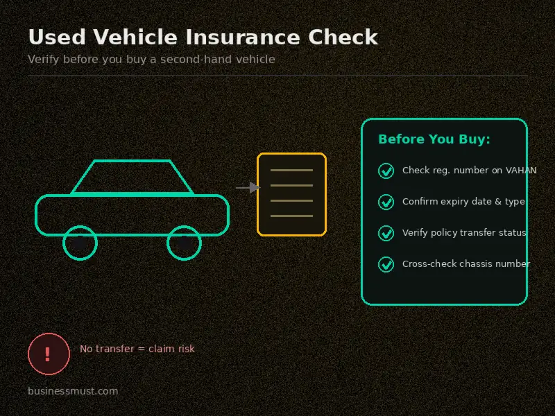 visual used vehicle verification
