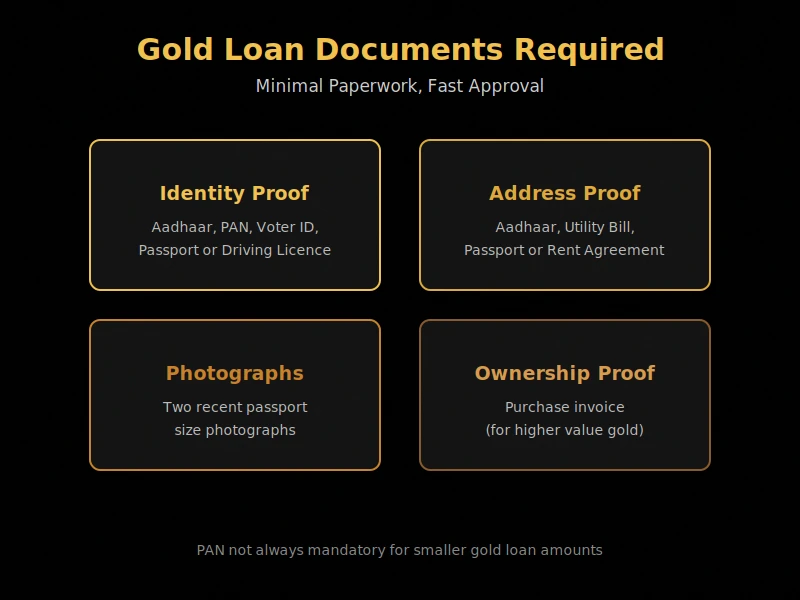 gold loan documents required businessmust