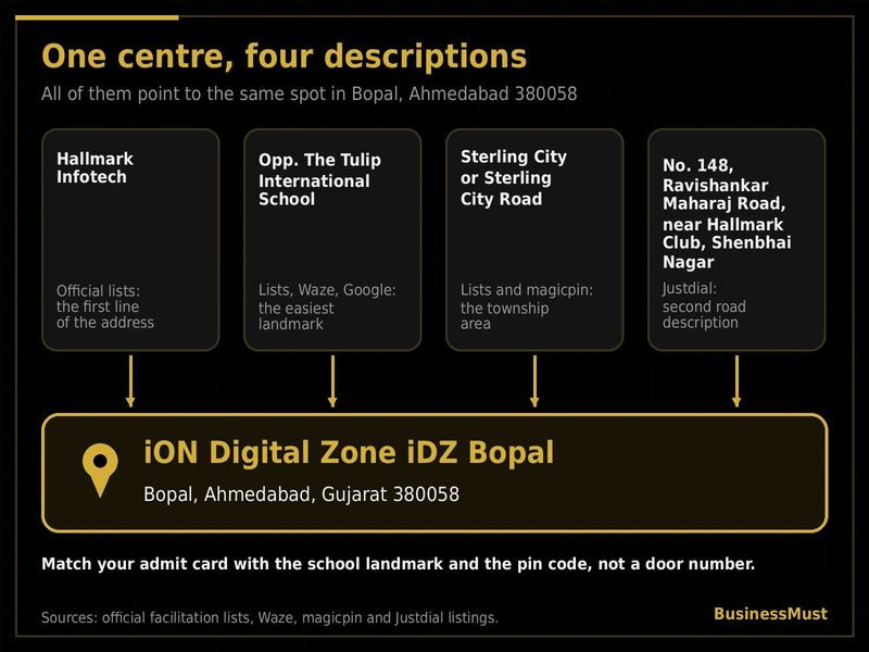 ion digital zone idz bopal address shown with four common descriptions: Hallmark Infotech, Tulip International School, Sterling City and Ravishankar Maharaj Road