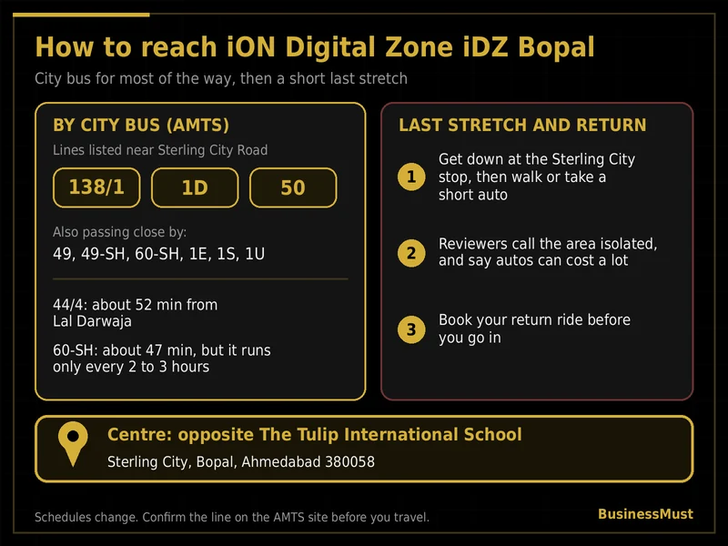 bus lines and last stretch directions to reach ion digital zone idz bopal near Sterling City Road Ahmedabad